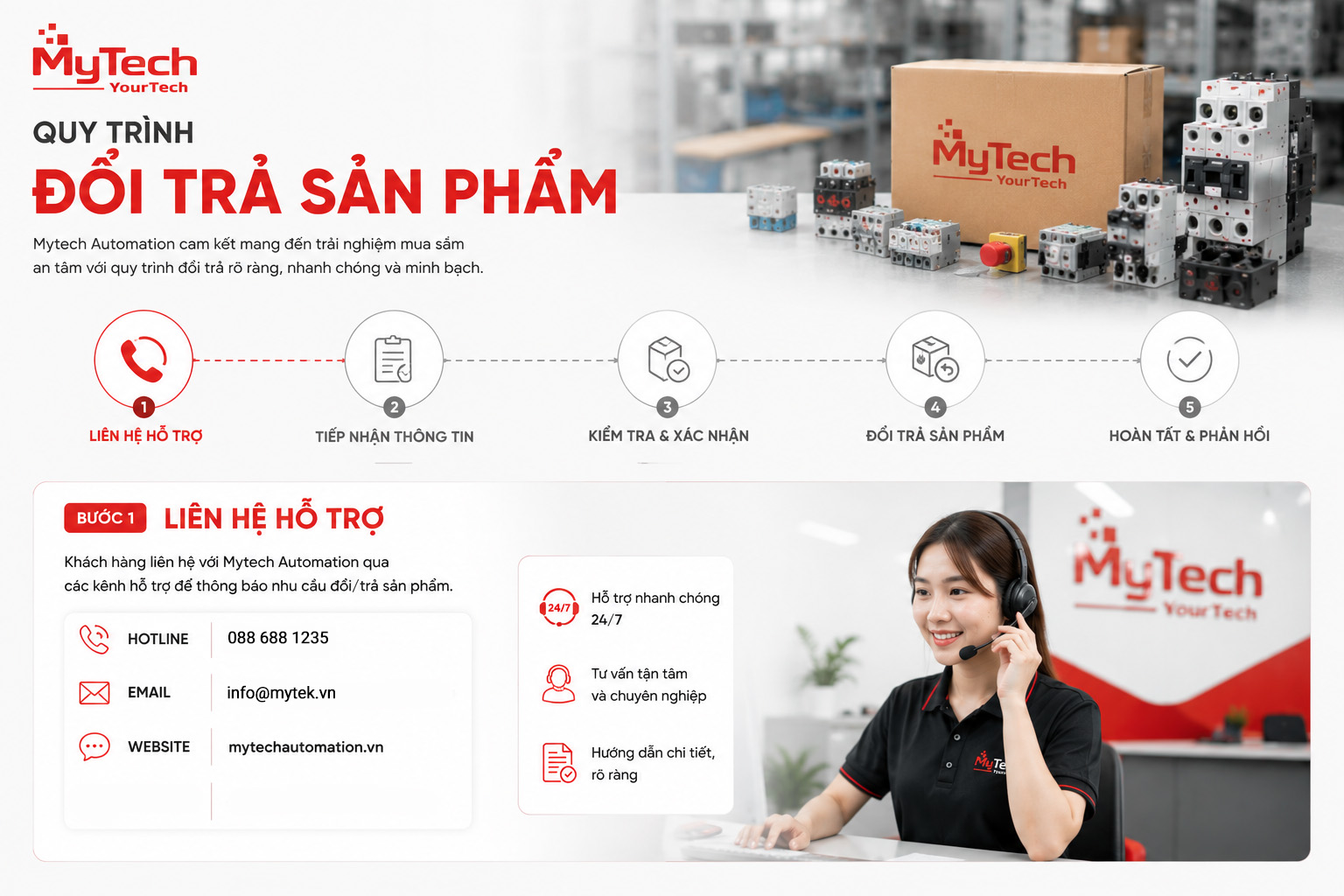 Quy trình đổi trả sản phẩm